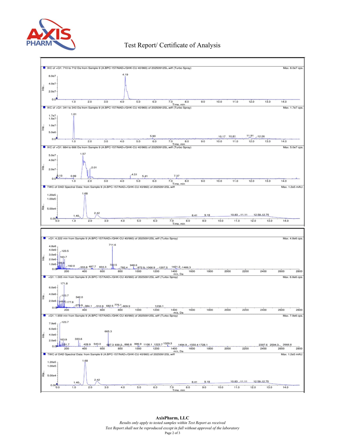 BPC-157, 2000mcg / NAD+, 250 mg / GHK-CU, 10mg Patch