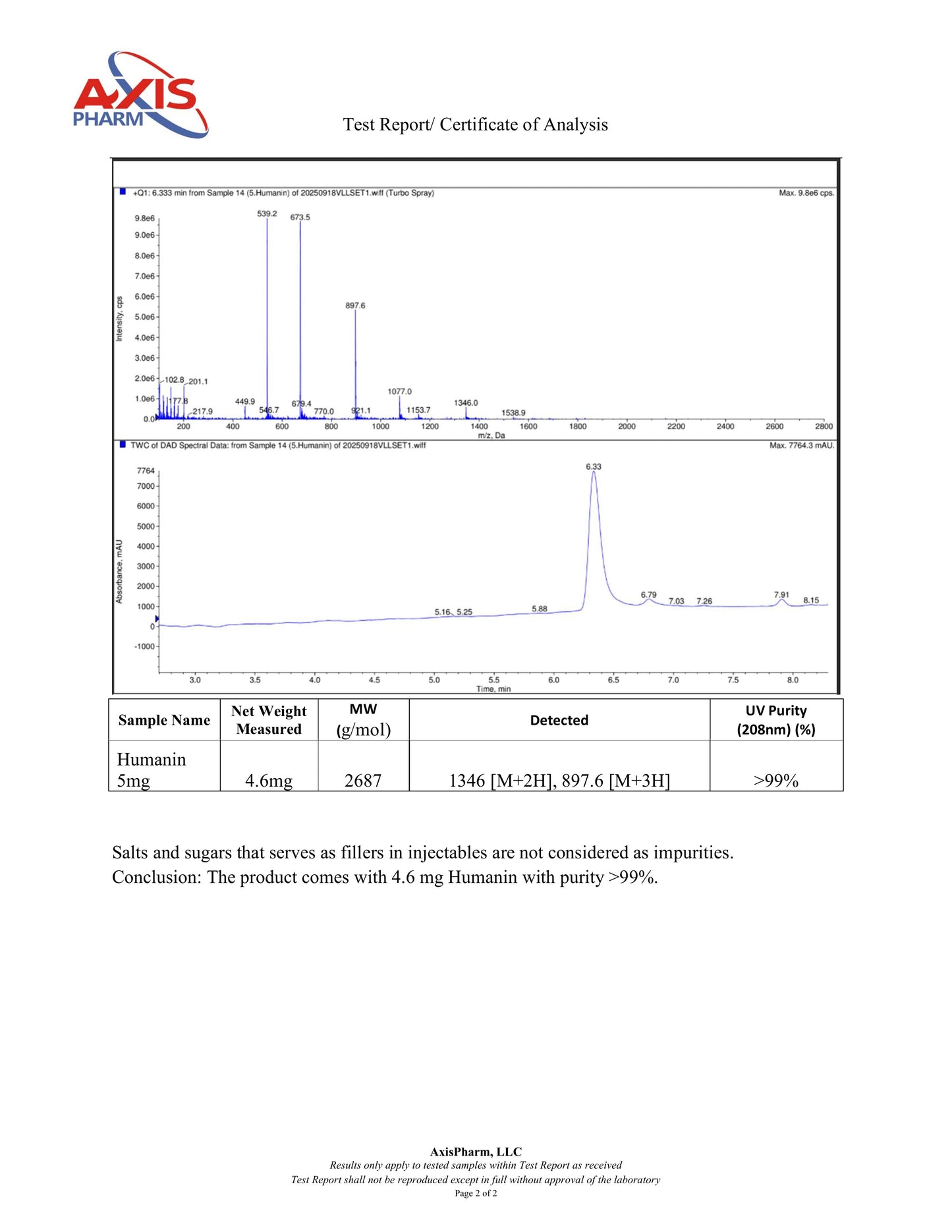 Humanin, 5mg